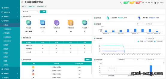 紧扣双碳考核要求 Acrel-5000能耗管理平台助力公共机构降碳增效 紧扣双碳考核要求 Acrel-5000能耗管理平台助力公共机构降碳增效
