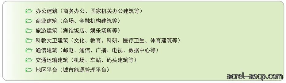 能源管理云平台