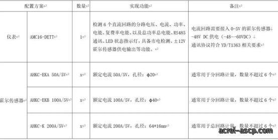 基站能耗监控产品介绍