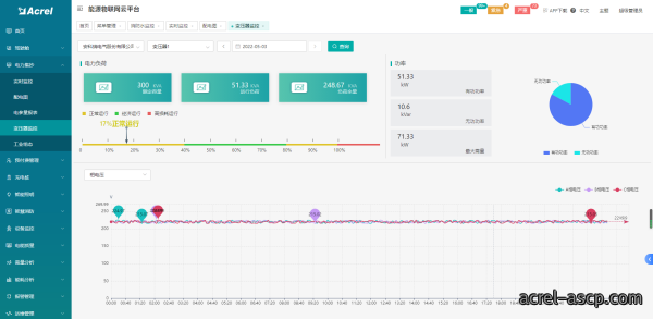 基于物联网表计的综合能源管理方案