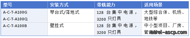 火灾发生时,你真的能安全逃生吗?(上篇) 火灾发生时,你真的能安全逃生吗?(上篇)