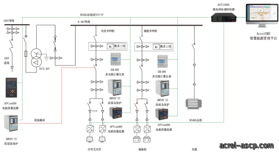 常见分布式光储系统设计方案解析 常见分布式光储系统设计方案解析
