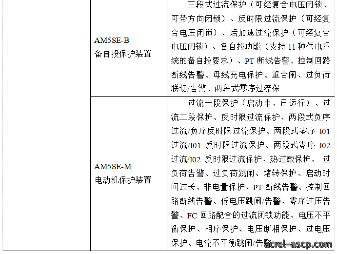 Acrel-2000电力监控系统在中原科技城智慧能源配电工程中的应用