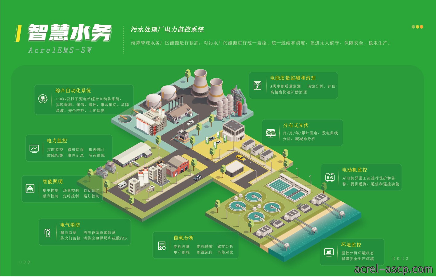 AcrelEMS-SW智慧水务能效管理方案