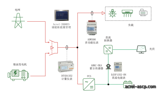 常见分布式光储系统设计方案解析 常见分布式光储系统设计方案解析