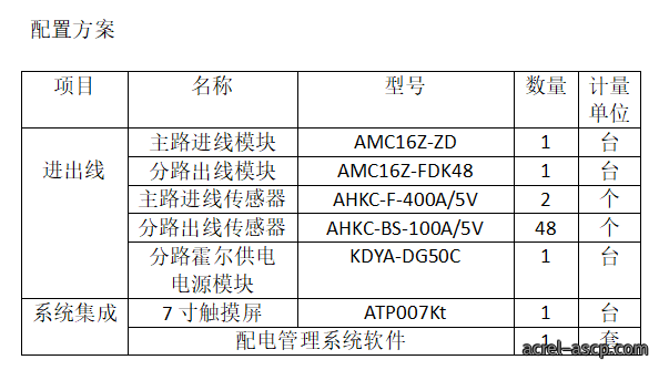 安科瑞AMC16Z和AMC100数据中心列头柜监控模块 安科瑞AMC16Z和AMC100数据中心列头柜监控模块