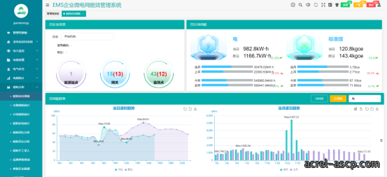 发改委强化电力需求侧管理，缓解电力系统峰值压力