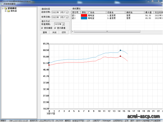 Acrel-2000E/B配电室综合监控系统 在经开某街道南一所中的应用