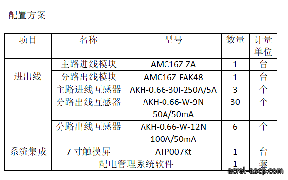 安科瑞AMC16Z和AMC100数据中心列头柜监控模块 安科瑞AMC16Z和AMC100数据中心列头柜监控模块