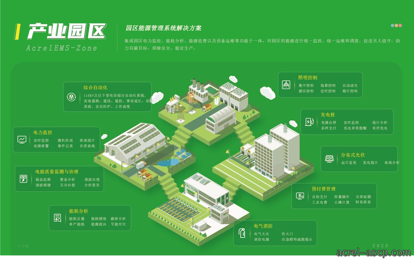 AcrelEMS-Zone园区能源管理系统解决方案