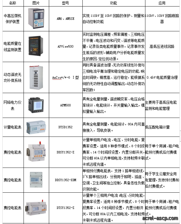基于物联网表计的综合能源管理方案