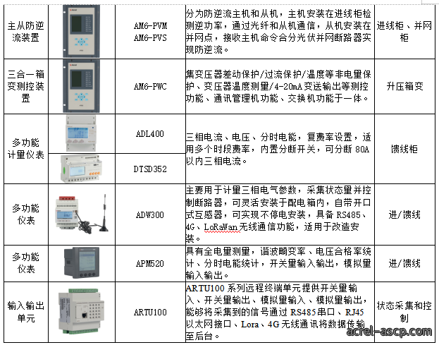 虚拟电厂+微电网,下一个黄金赛道 虚拟电厂+微电网,下一个黄金赛道