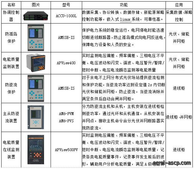 常见分布式光储系统设计方案解析 常见分布式光储系统设计方案解析