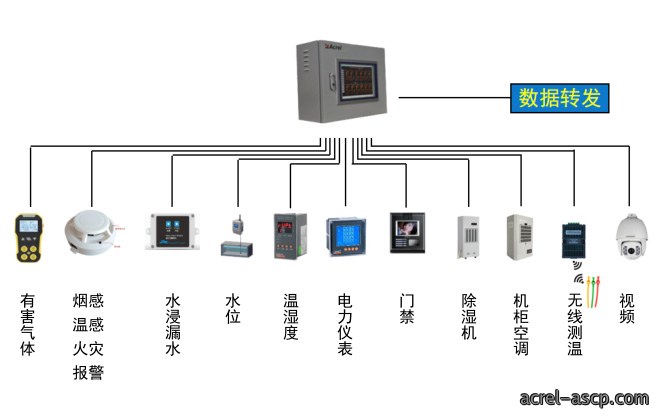 配电室环境监测系统