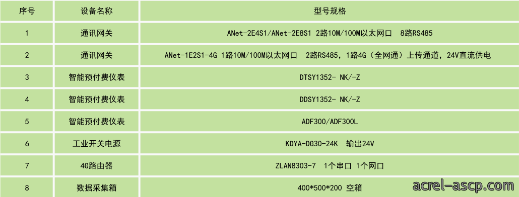 远程预付费云平台