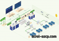 Acrel1000-DP分布式光伏监控系统