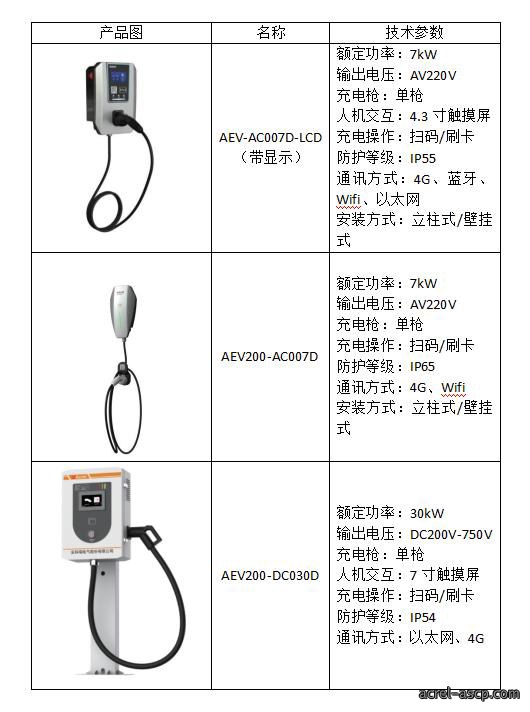内蒙古自治区出台加快充换电基础设施建设实施方案
