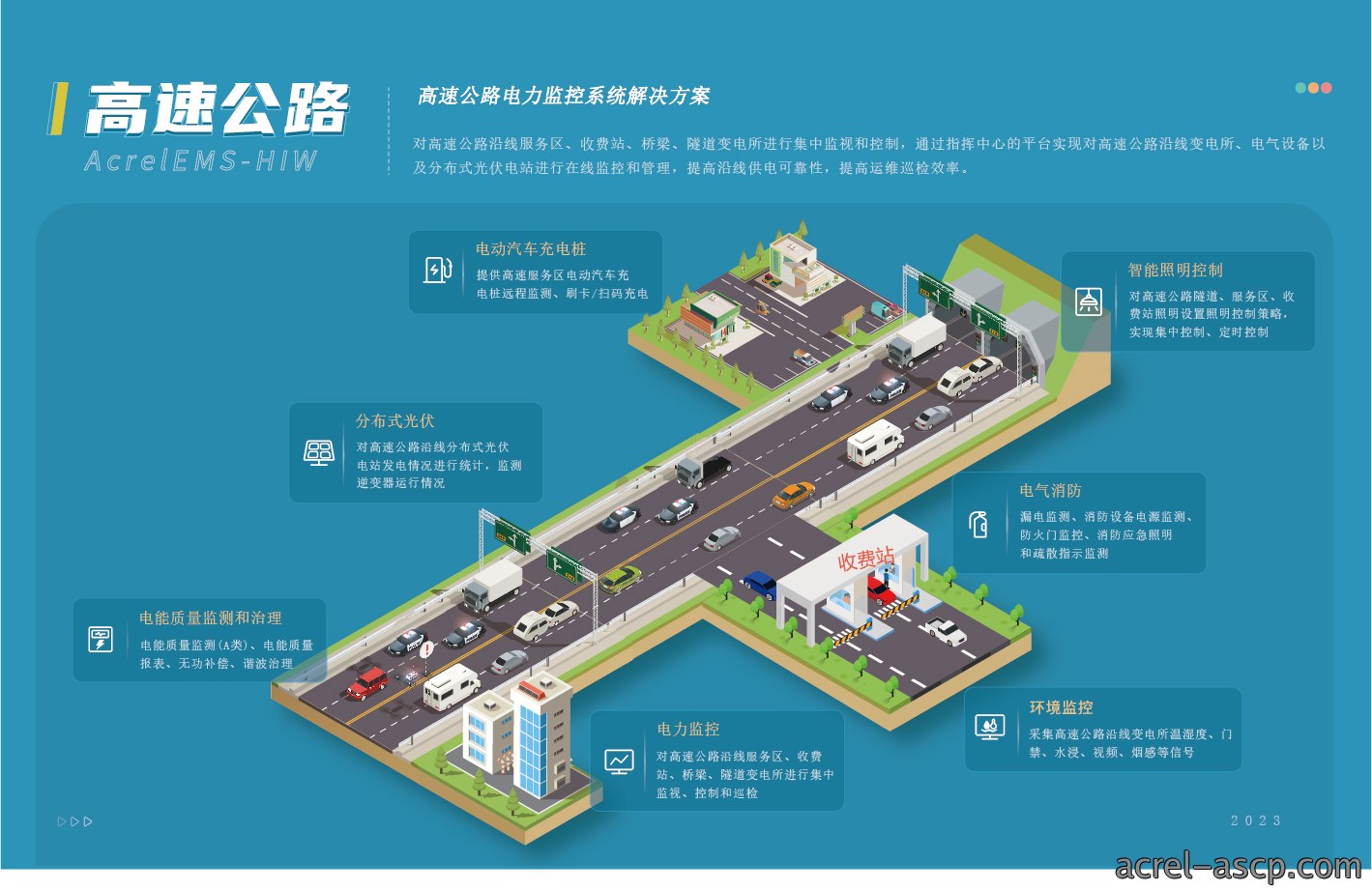 AcrelEMS-HIW高速公路综合能效解决方案