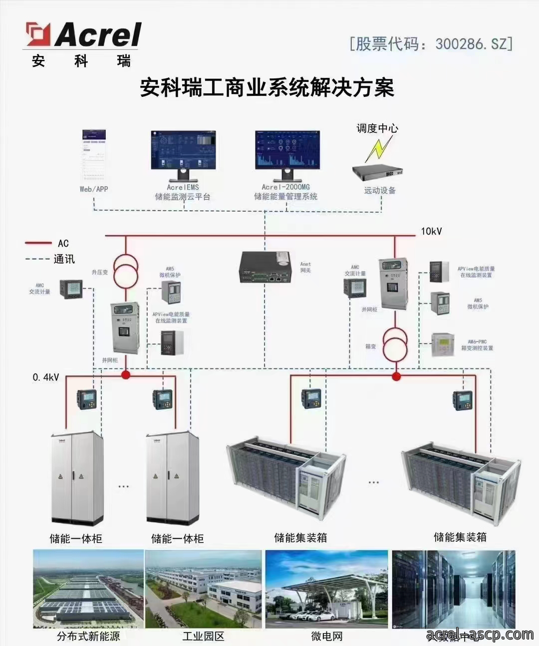 Acrel-2000MG储能能量管理系统