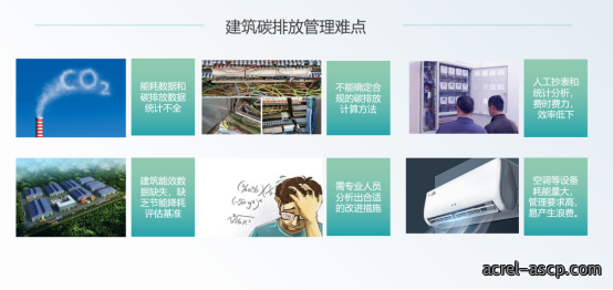 紧扣双碳考核要求 Acrel-5000能耗管理平台助力公共机构降碳增效 紧扣双碳考核要求 Acrel-5000能耗管理平台助力公共机构降碳增效