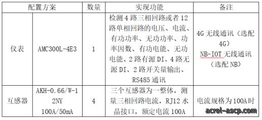 基站能耗监控产品介绍