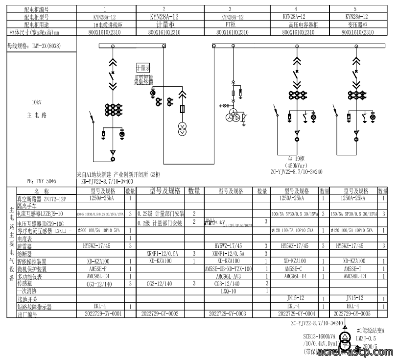 Acrel-2000电力监控系统在中原科技城智慧能源配电工程中的应用
