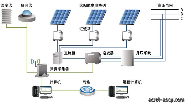 分布式光伏发电系统