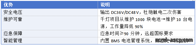 火灾发生时,你真的能安全逃生吗?(上篇) 火灾发生时,你真的能安全逃生吗?(上篇)