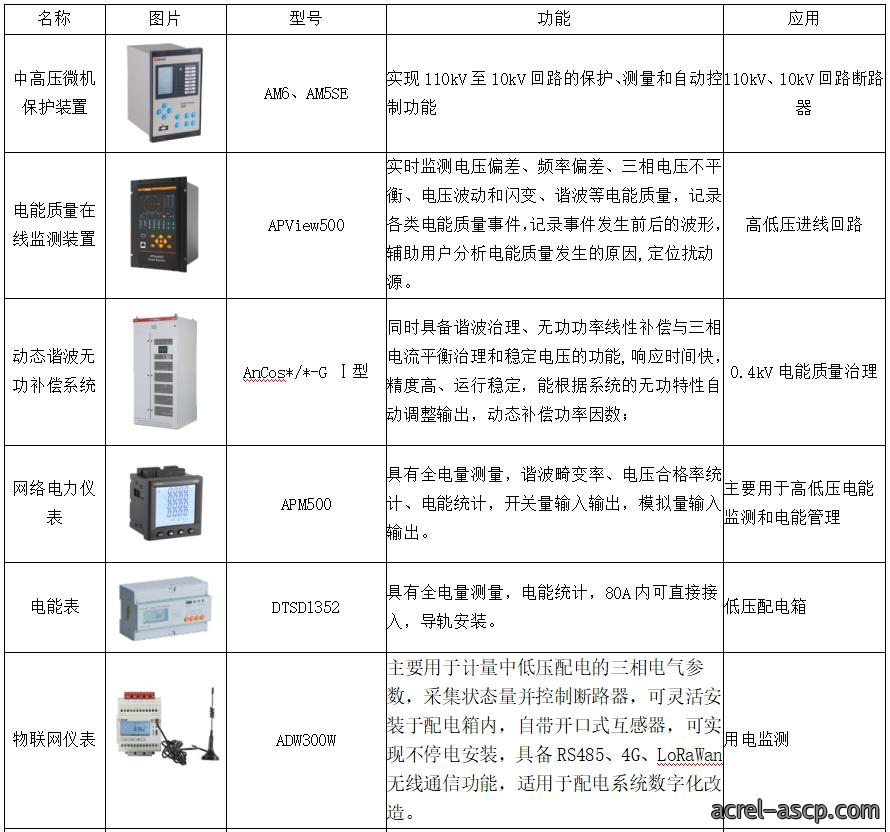 从《上海市工业通信业节能减排和合同能源管理专项扶持办法》的通知看企业能源管理数字化建设的重要性