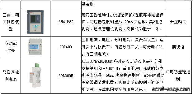 常见分布式光储系统设计方案解析 常见分布式光储系统设计方案解析