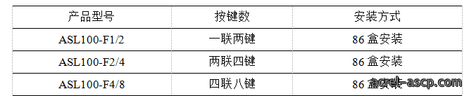 安科瑞智能照明控制系统在新乐汇项目的设计与应用
