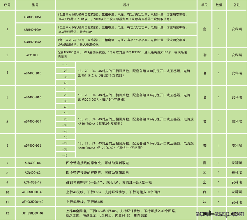 环保用电监管云平台