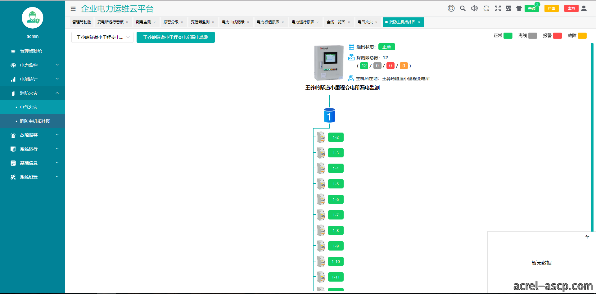 AcrelEMS-HIM高速公路综合能效系统在新晋高速公路快村营至营盘段项目的应用