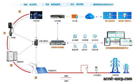 用户侧智能配电与智能用电系统的应用及未来