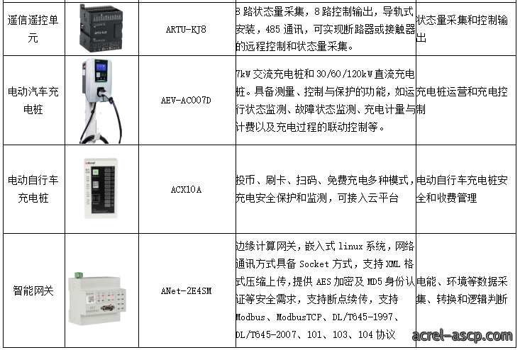 用户侧智能配电与智能用电系统的应用及未来 用户侧智能配电与智能用电系统的应用及未来