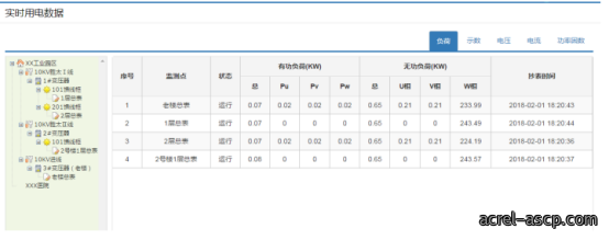 ADW300环保用电无线计量仪表对接昊美平台实例