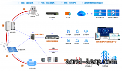 AcrelEMS 3.0 微电网智慧能源平台
