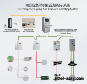 火灾发生时,你真的能安全逃生吗?(上篇) 火灾发生时,你真的能安全逃生吗?(上篇)